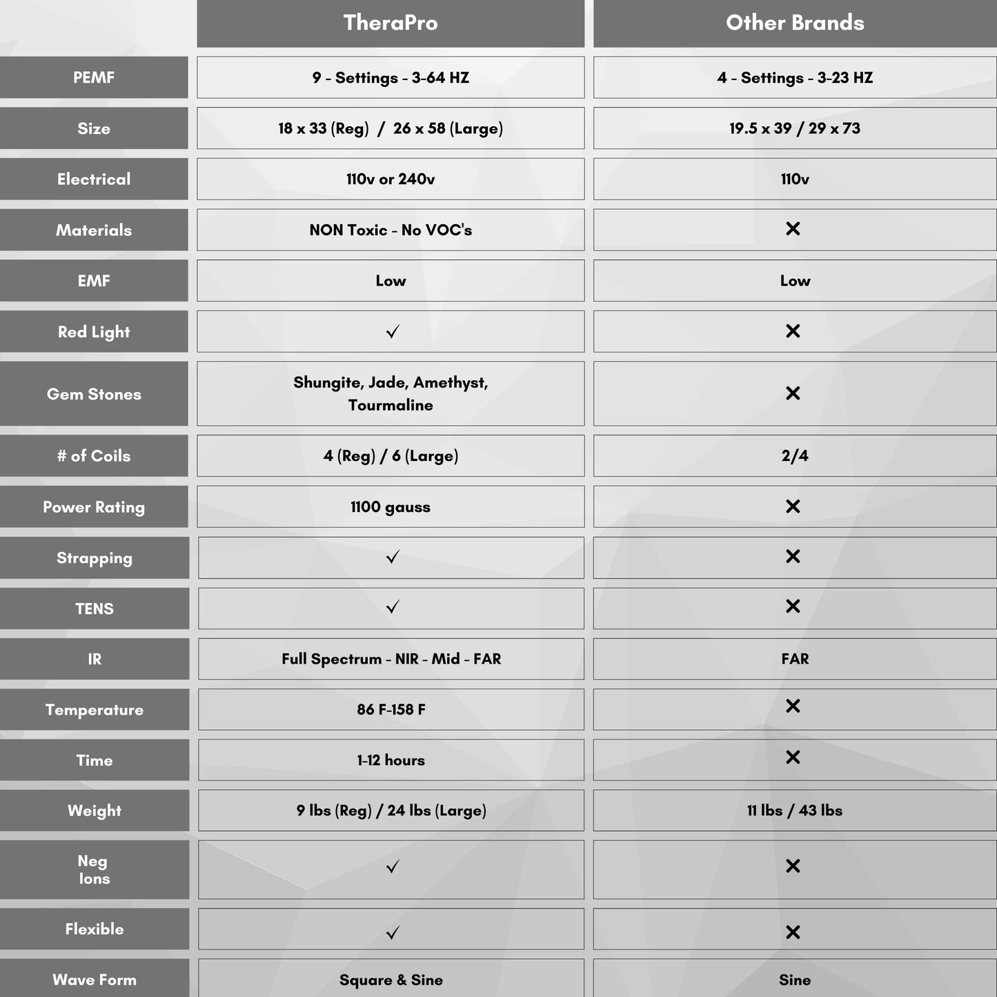 TheraPro Healing Pad – Infrared, PEMF & Red Light Therapy