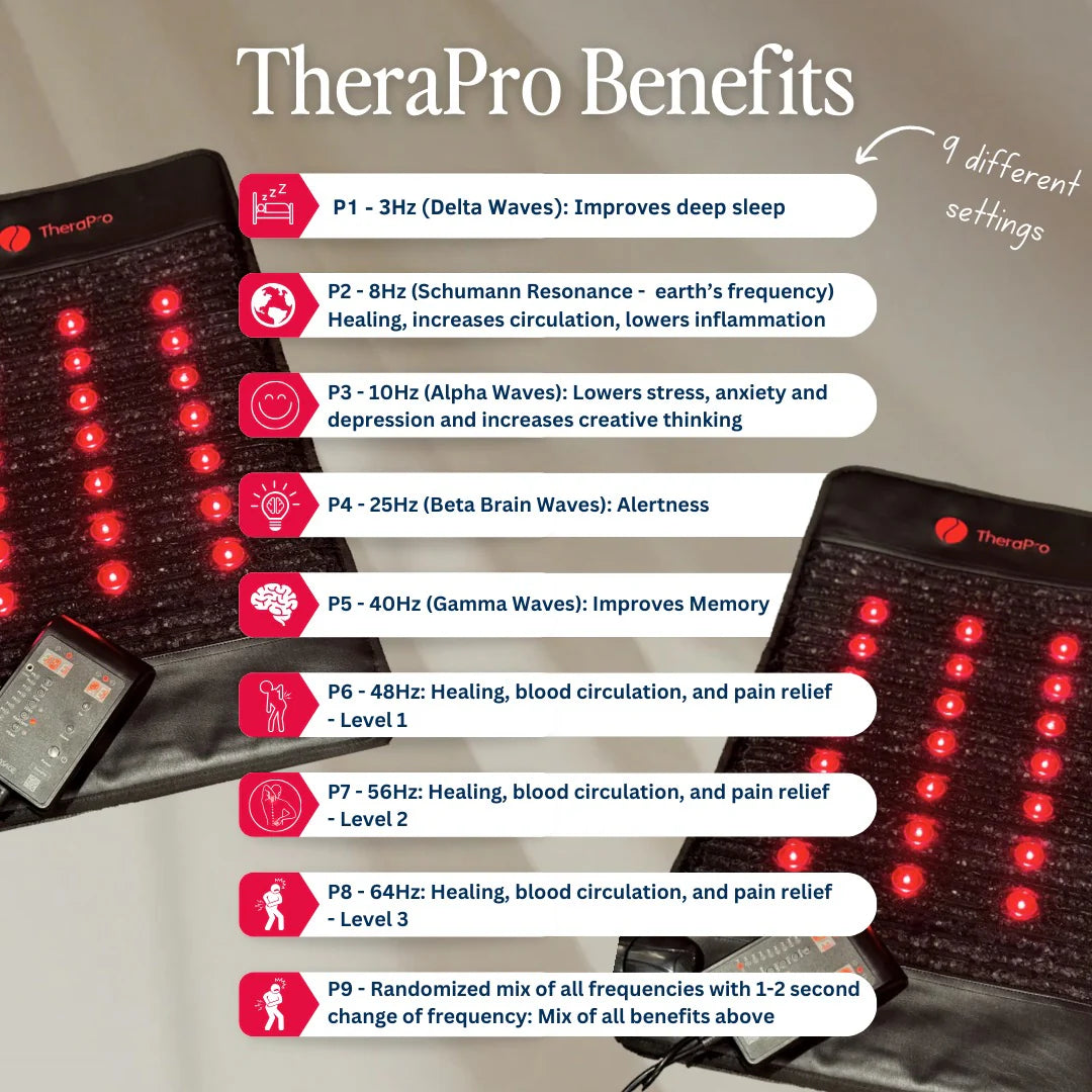 TheraPro Healing Pad – Infrared, PEMF & Red Light Therapy