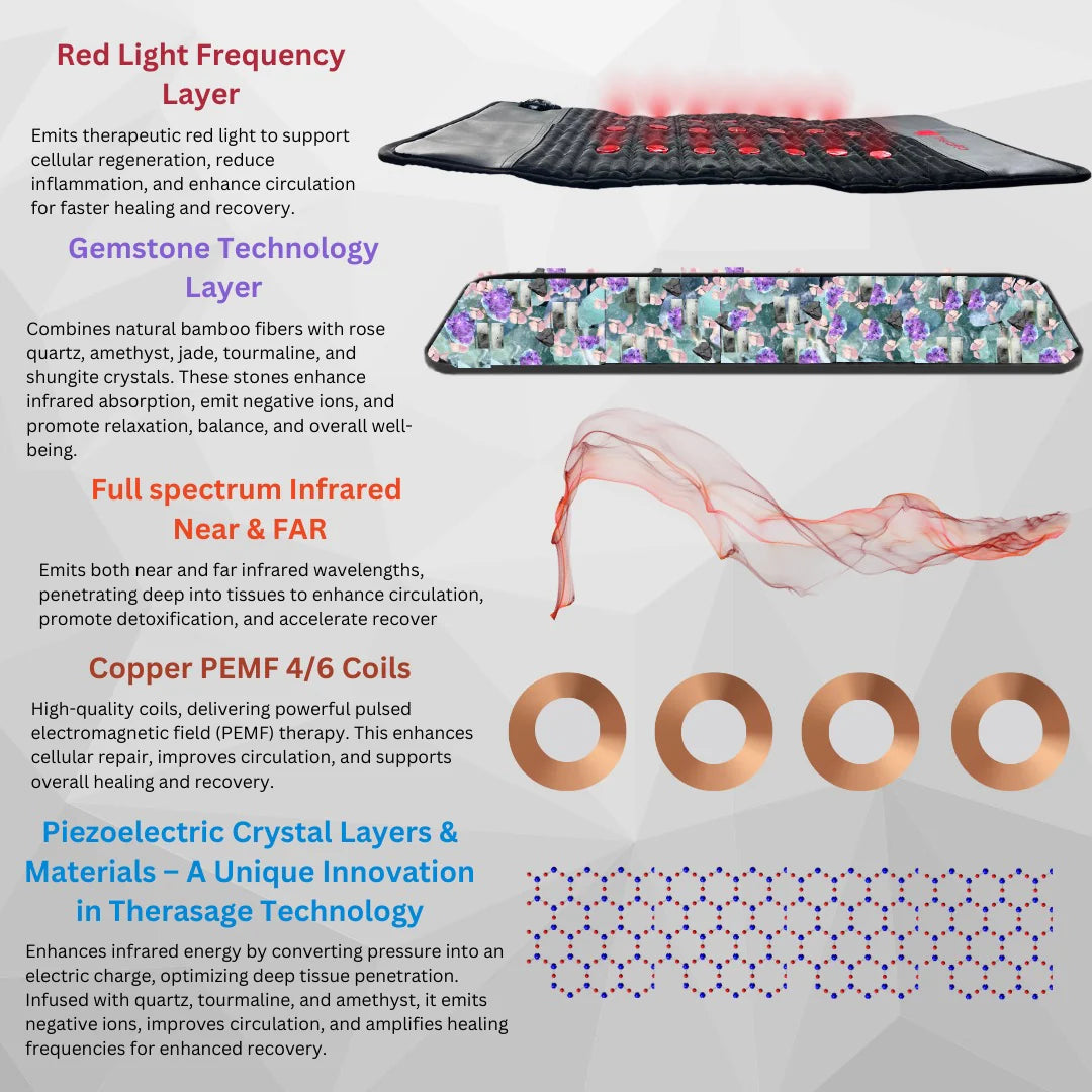 TheraPro Healing Pad – Infrared, PEMF & Red Light Therapy